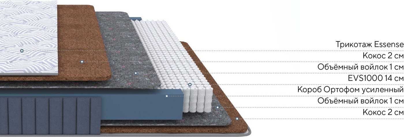 Матрас PROxSON Essense F 120x200