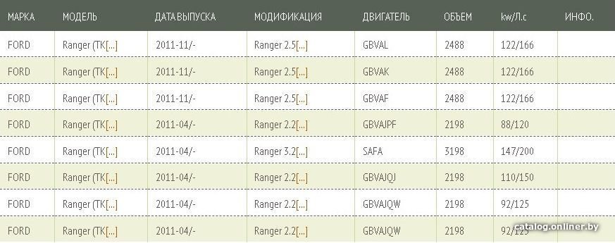 Воздушный фильтр Green Filter LF0415