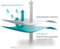 Защитный наматрасник Vegas Protect Stressfree L1 190x200