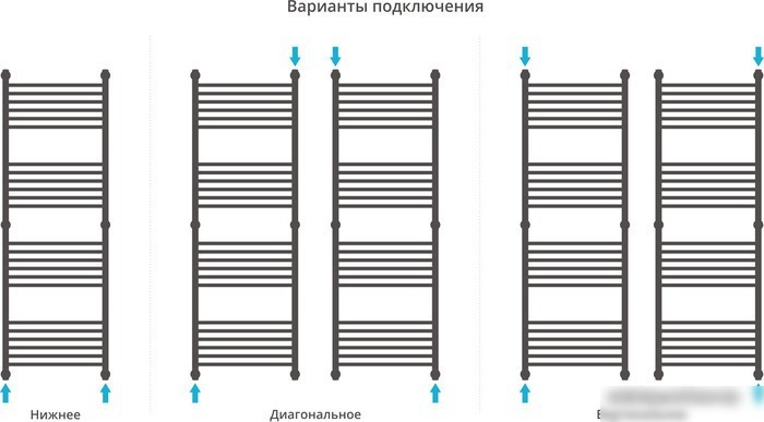 Полотенцесушитель Сунержа Богема+ 1500x500 00-0220-1550