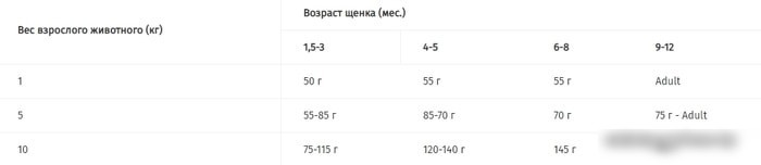 Сухой корм для собак Pro Plan Optiderma Puppy Small&Mini Sensitive Skin 0.7 кг