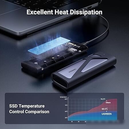 Бокс для накопителей M.2 Ugreen CM767 15813