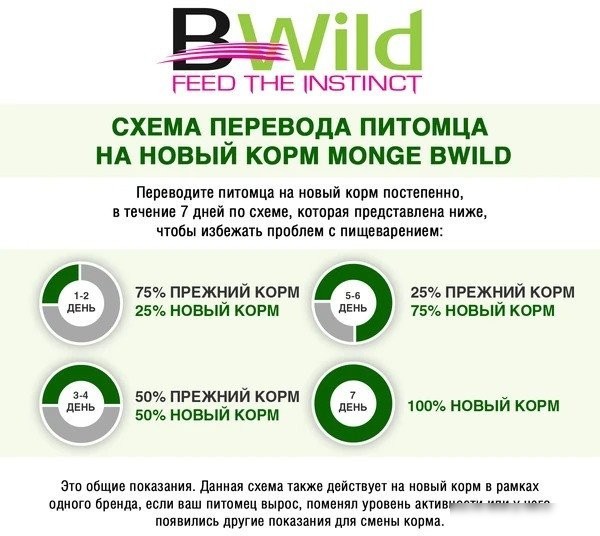 Сухой корм для собак Monge Bwild Grain Free Formula утка с картофелем 12 кг