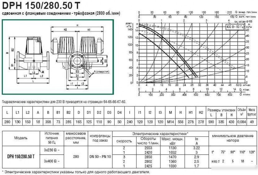 Циркуляционный насос DAB DPH 150/280.50 T