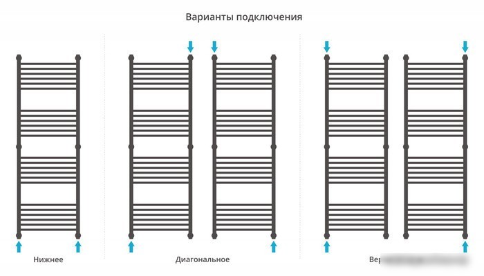 Полотенцесушитель Сунержа Богема+ прямая 1500х500 31-0220-1550