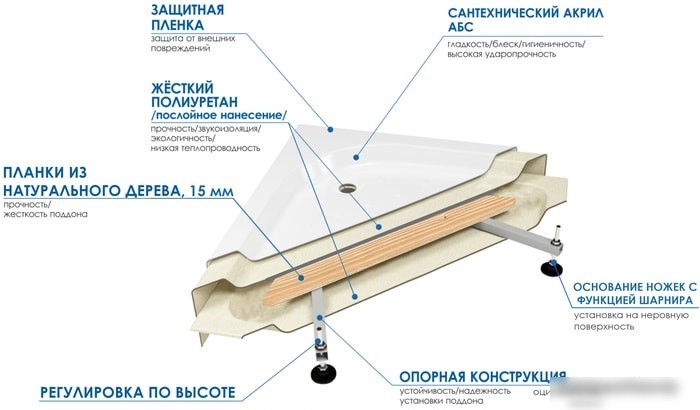 Душевой поддон River Wemor 100/14 S