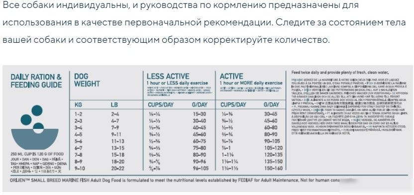 Сухой корм для собак Orijen Dog Marine Fish Small Breed 1.8 кг
