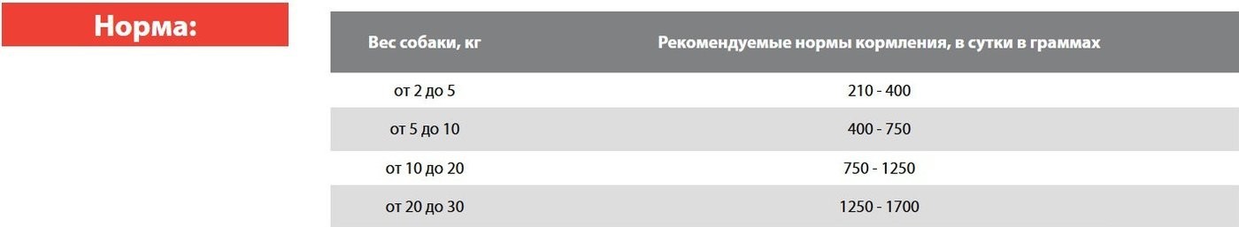 Консервированный корм для собак Blitz Pets Dog Vetline Renal с индейкой 4120В (200 г)