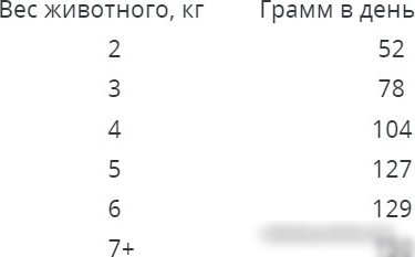 Сухой корм для кошек Наш рацион С лососем (1.5 кг)