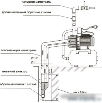 Насосная станция Unipump AUTO DP 750