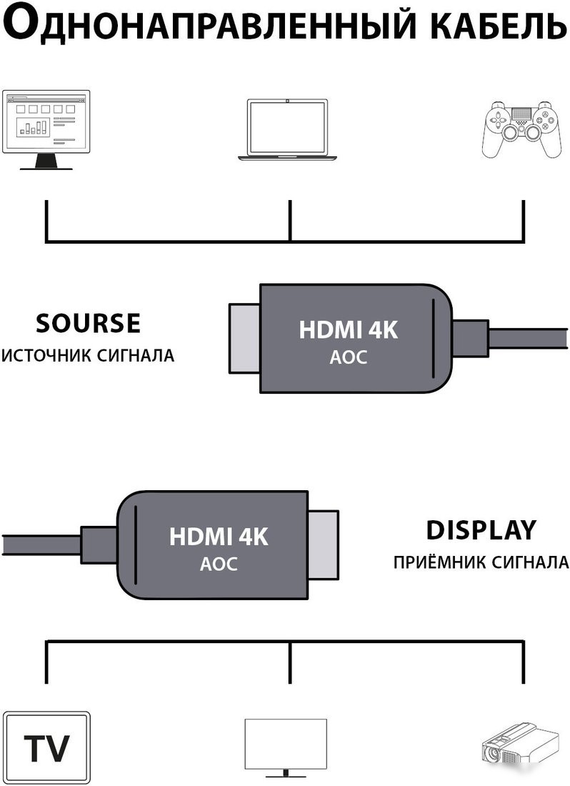 Кабель CACTUS CS-HDMI-AOC-2-10 (10 м, черный)