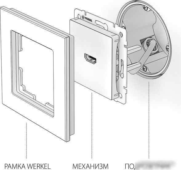 Розетка HDMI Werkel W1186008 a051601