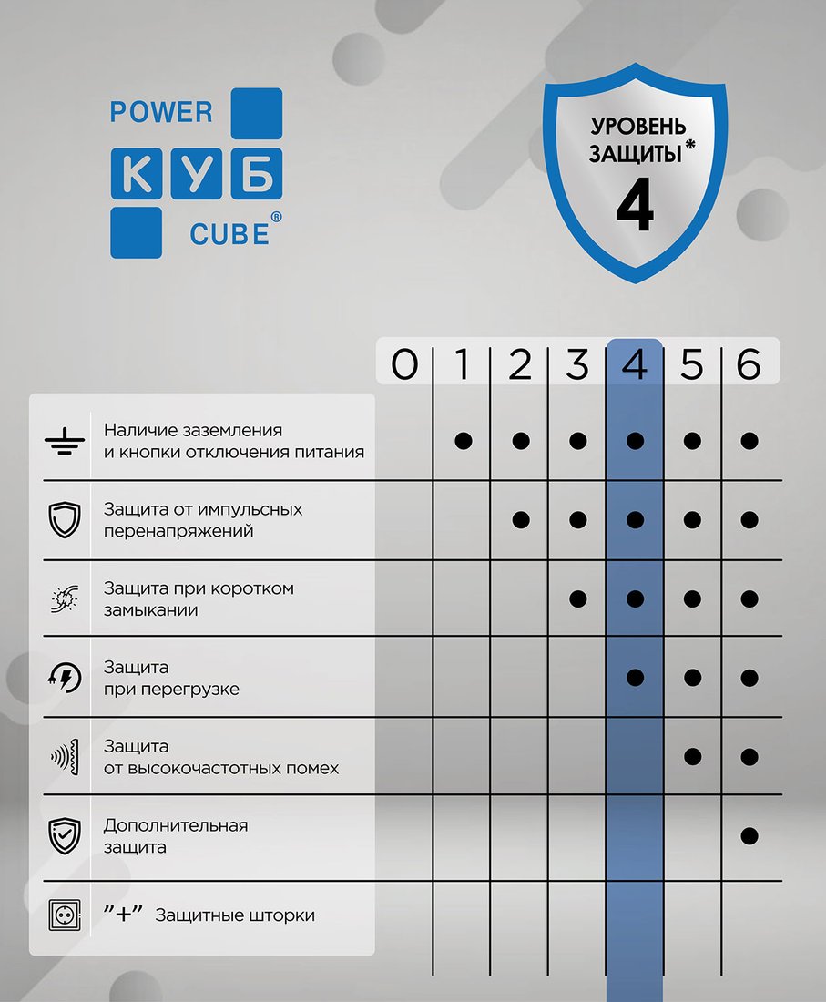 Сетевой фильтр Power Cube SPG6-A5 (5 м, белый)