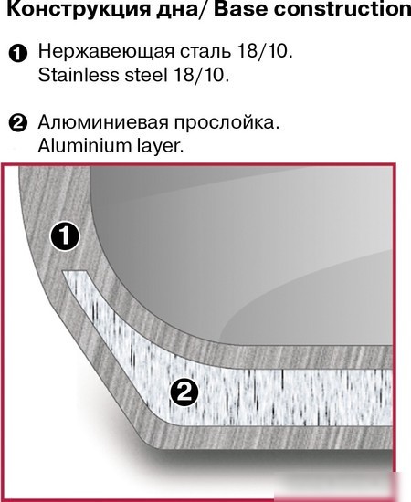 Кастрюля Rondell Stolz RDS-1754