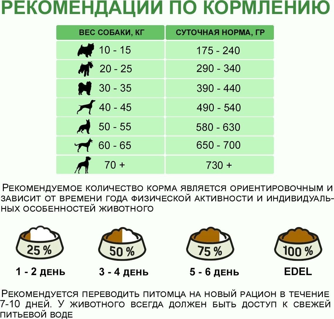 Сухой корм для собак Edel Medium&Maxi Beef 2 кг
