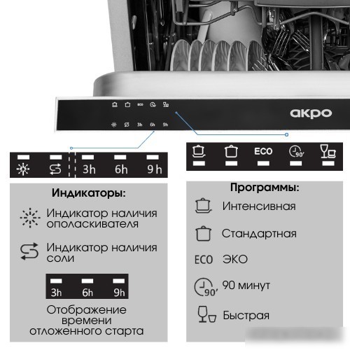 Встраиваемая посудомоечная машина Akpo ZMA60 Series 4