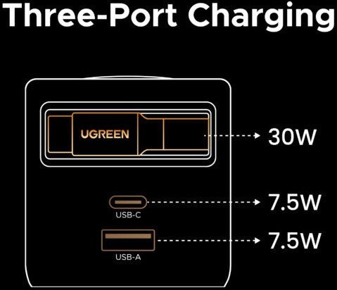Сетевое зарядное Ugreen X614 65822
