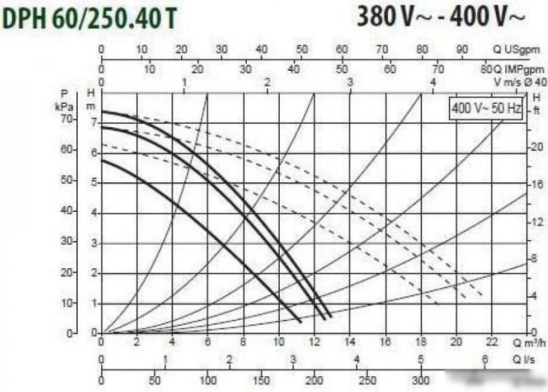 Циркуляционный насос DAB DPH 60/250.40 T