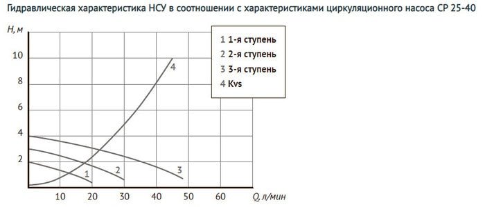 Запорная арматура Unipump Насосно-смесительный узел с термостат. стабилизацией MIX LOOP 89