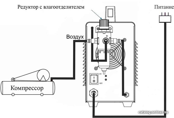 Аппарат плазменной резки Power CUT 50HF