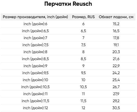 Горнолыжные перчатки Reusch Isidro Gtx Burnt 4901319-5499 (р-р 8.5, Olive/Dark Brown)