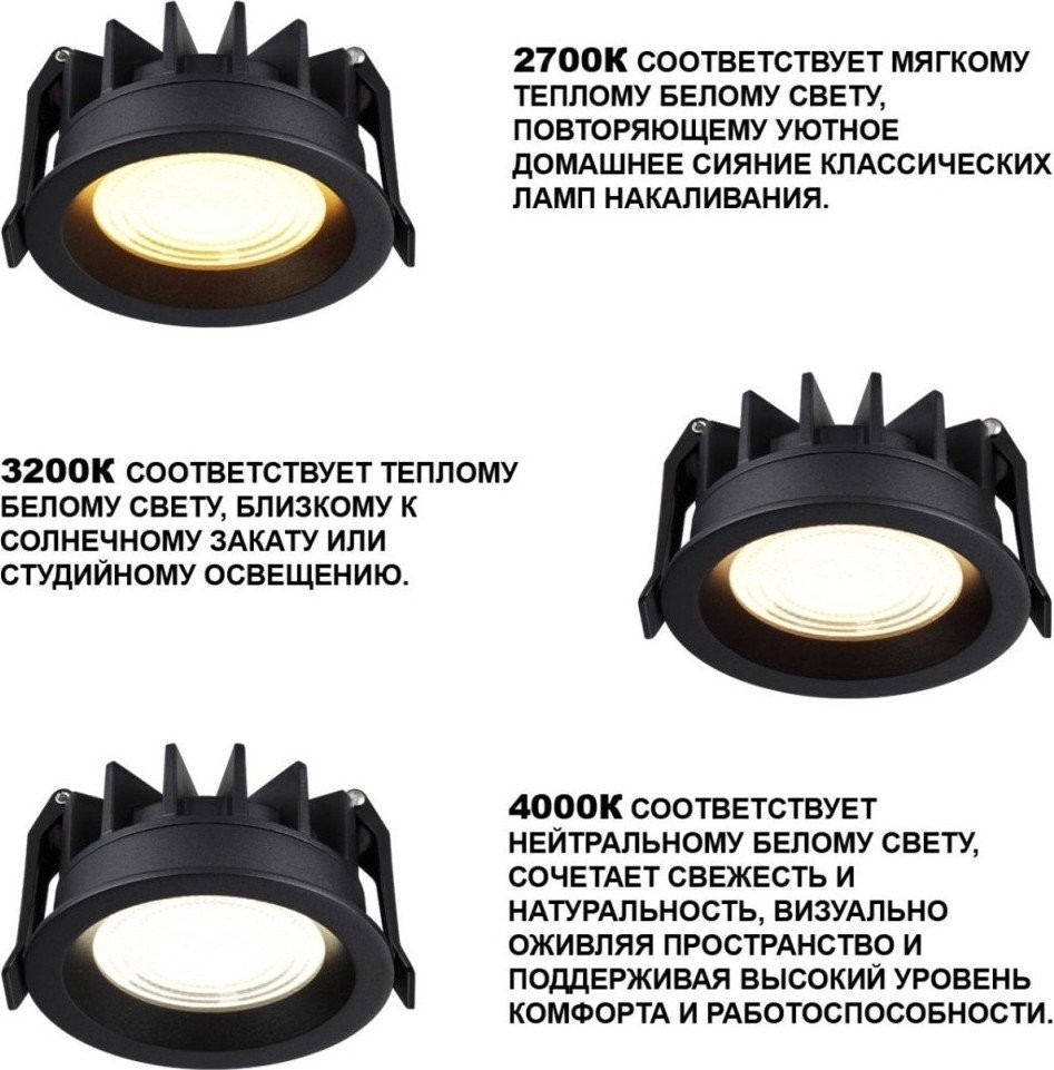 Точечный светильник Novotech Fluo 359845