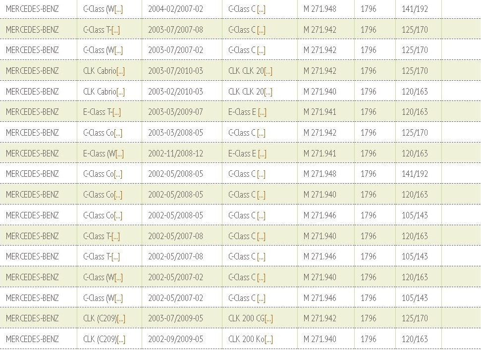 Воздушный фильтр Green Filter LF0243
