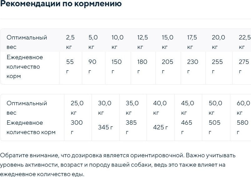 Сухой корм для собак Chicopee CNL Sensitive утка с рисом 2 кг