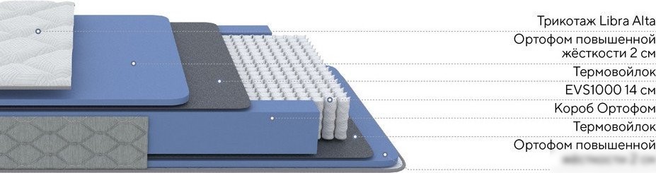 Матрас PROxSON Libra Light 1000 M 120x190