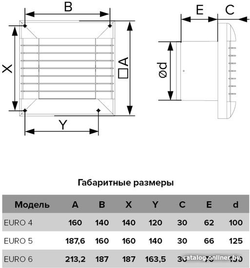 Осевой вентилятор ERA D150 Euro 6A