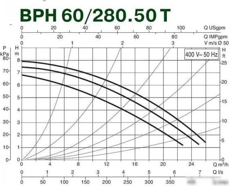 Циркуляционный насос DAB BPH 60/280.50 M