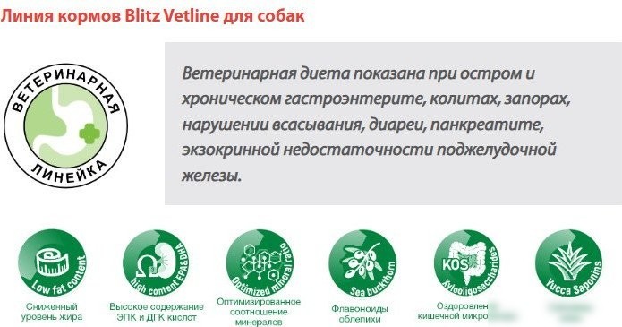 Консервированный корм для собак Blitz Pets Dog Vetline Gastrointestinal с индейкой 4106В (200 г)