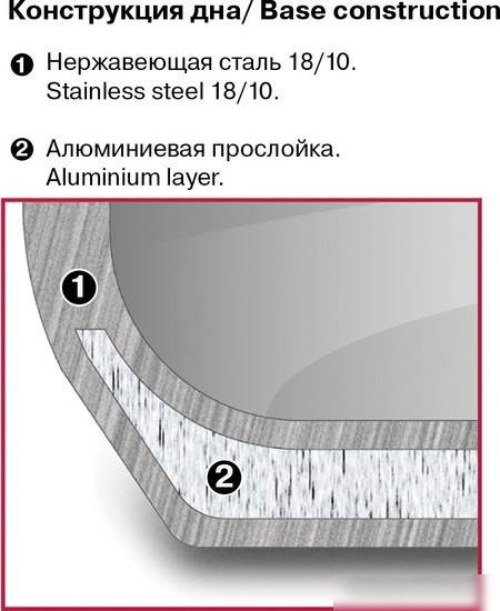 Набор кастрюль Rondell Erbe RDS-1290