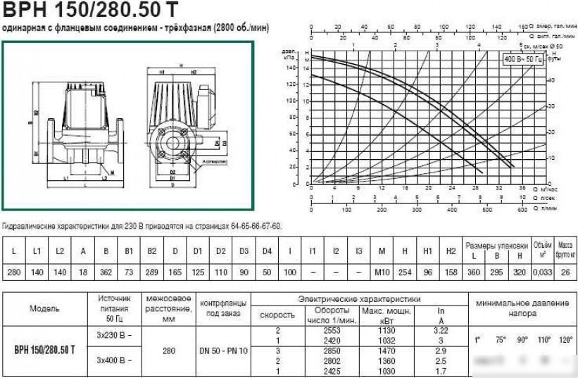 Циркуляционный насос DAB BPH 150/280.50 T