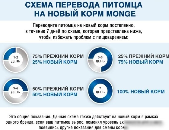 Пресервы Monge Natural Monoprotein с кроликом, рисом и яблоками 400 г