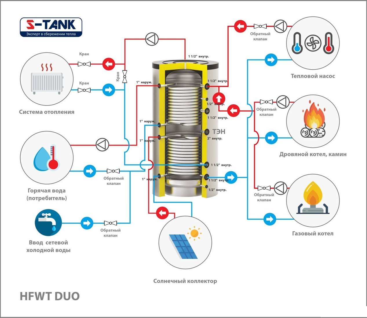 Бойлер косвенного нагрева S-Tank HFWT Duo 750