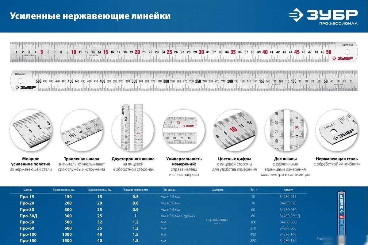 Линейка Зубр 34280-200