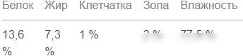 Консервированный корм для собак Мнямс Асадо по-аргентински телятина с тыквой 200 г