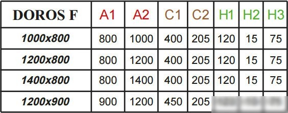 Душевой поддон Radaway Doros F Compact 120x80 [SDRFP1280-05]