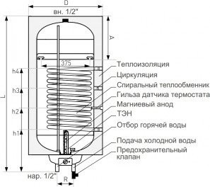 Накопительный электрический водонагреватель Galmet Neptun Kombi SGW(S)100-R SH