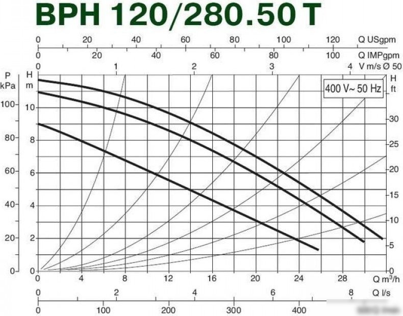Циркуляционный насос DAB BPH 120/280.50 T