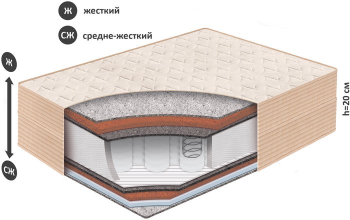 Матрас BelSon Standart Adaptiv 70x200
