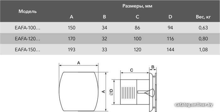 Осевой вентилятор Electrolux Argentum EAFA-100TH (таймер и гигростат)