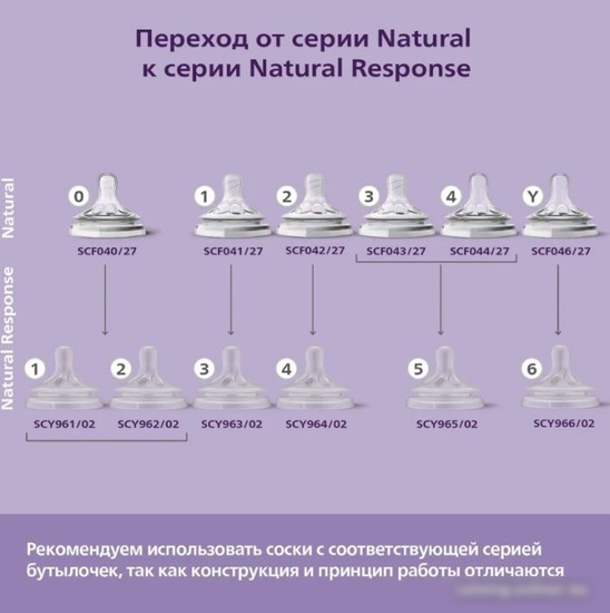 Бутылочка для кормления Philips Avent Natural Response с клапаном AirFree SCY670/01 (125 мл)