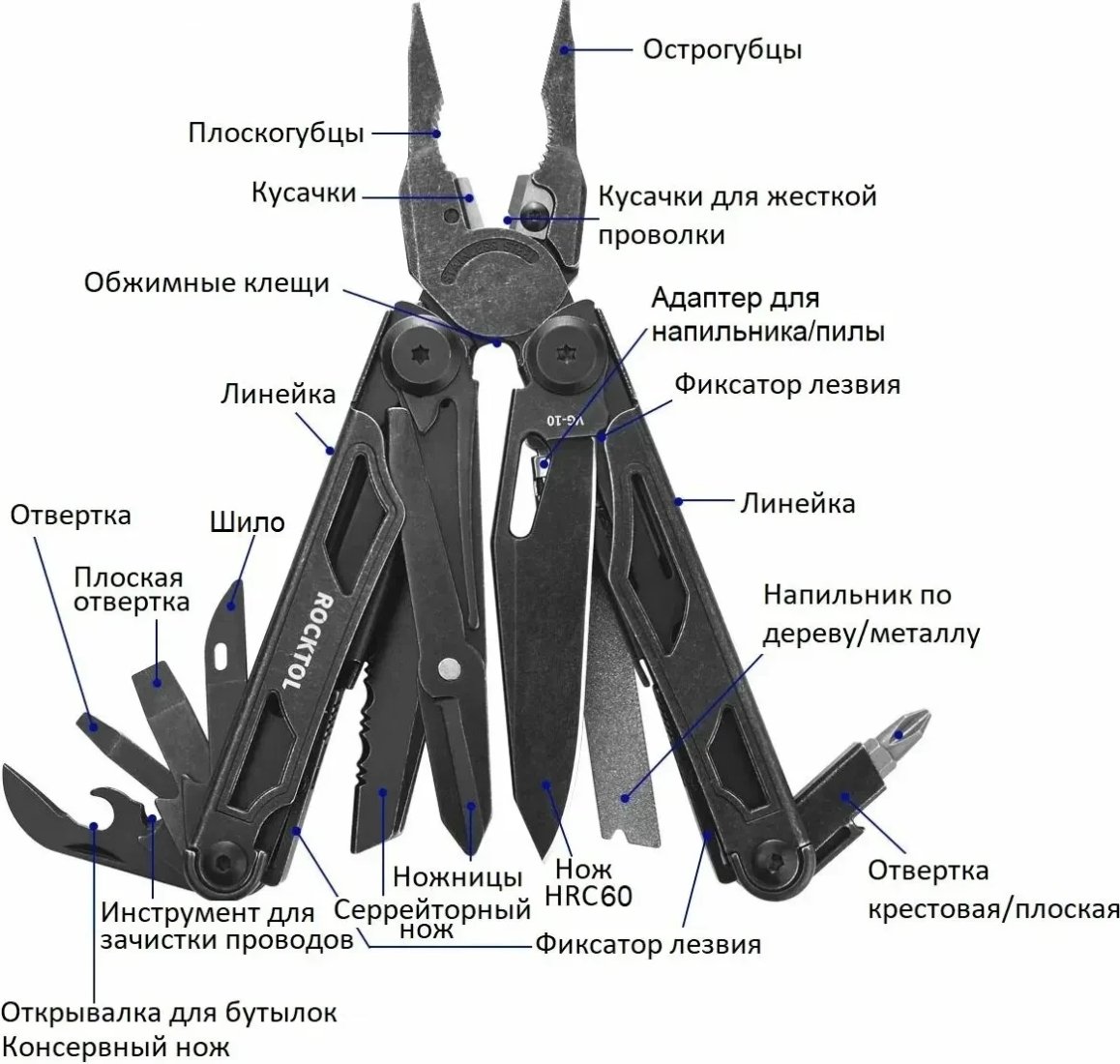 Мультитул Rocktol SK05VG 29 в 1 (со сменными резцами и пилой)
