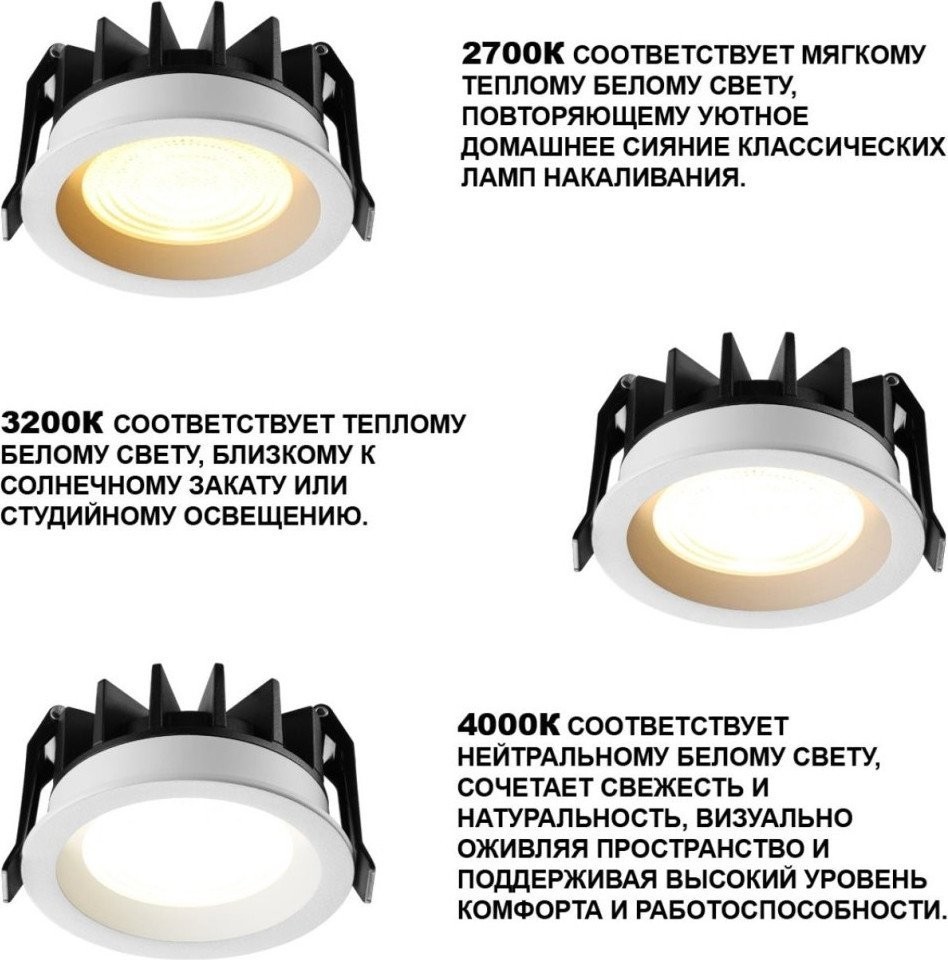 Точечный светильник Novotech Fluo 359846
