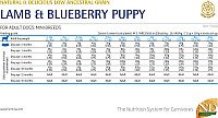 Сухой корм для собак Farmina N&D Low Grain Lamb&Blueberry Puppy Mini (7кг)