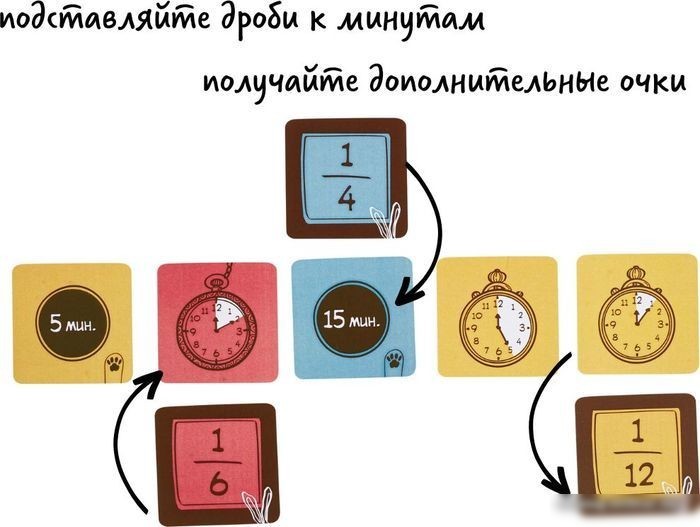 Детская настольная игра Простые правила Частики