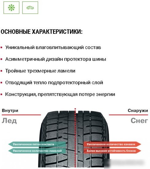 Зимние шины Yokohama IceGuard Studless iG50+ 185/65R15 88Q