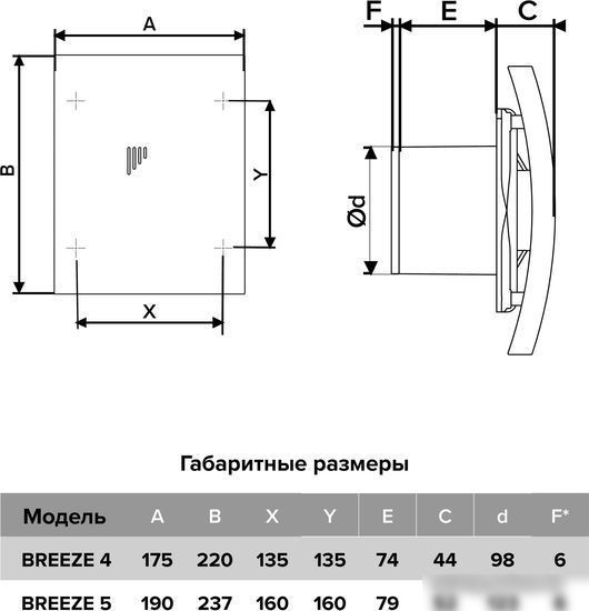 Осевой вентилятор DiCiTi Breeze 4C Dark gray metal